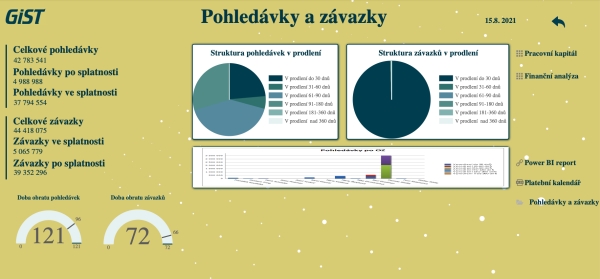 Reportingová mapa - Pohledávky a závazky v systému GIST Intelligence